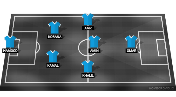 Football formation line-up Manchester City  3-4-3