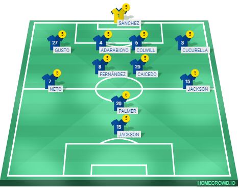 Football formation line-up Chelsea Title Race Fuck Up Fulham 4-2-3-1