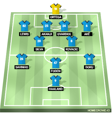 Football formation line-up Possible Lineup Leicester 4-2-3-1