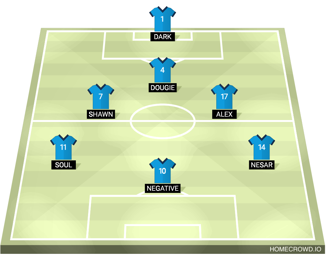 Football formation line-up Manchester City  2-5-3