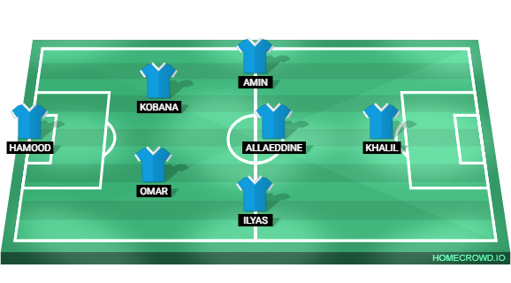 Football formation line-up Manchester City  4-2-3-1