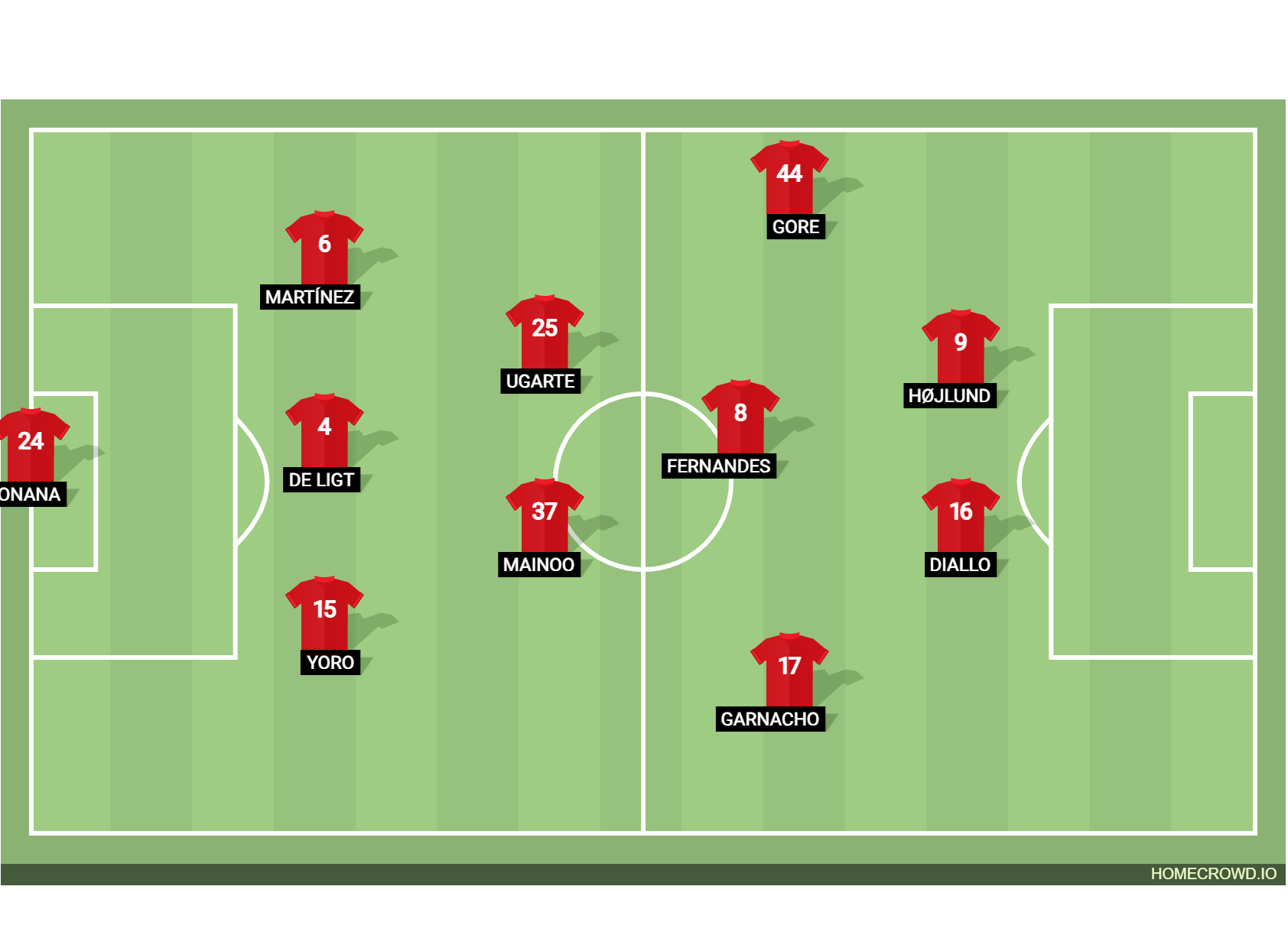 Football formation line-up Manchester United  4-2-3-1