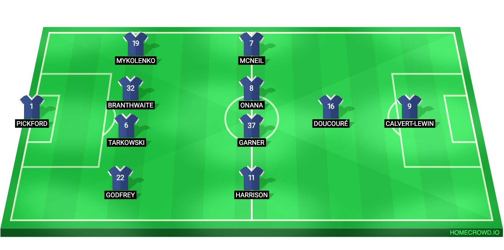 football formation lineup Everton FC