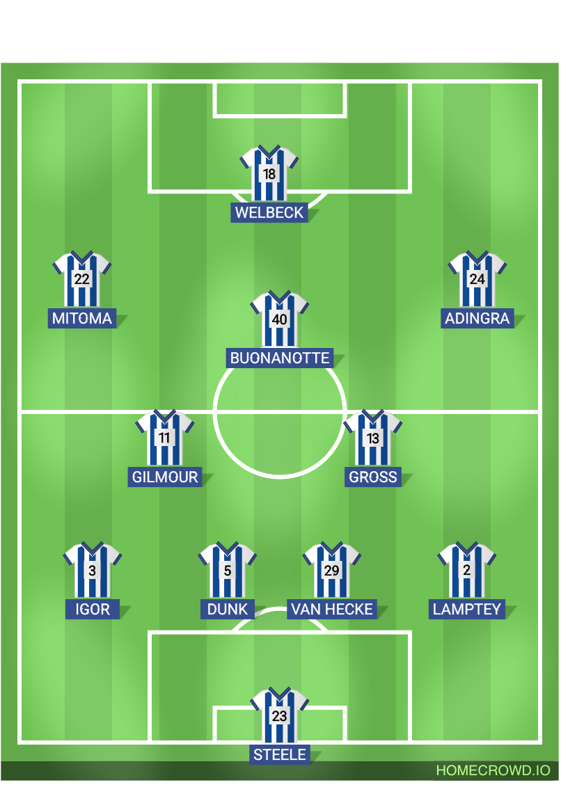 football formation lineup Brighton & Hove Albion