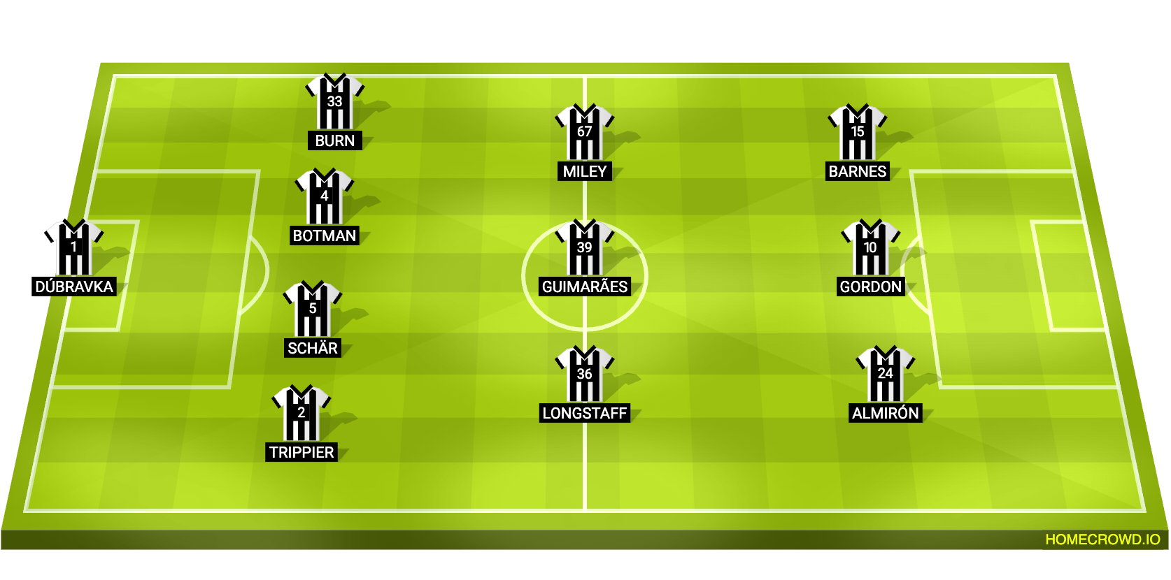 football formation lineup Newcastle United
