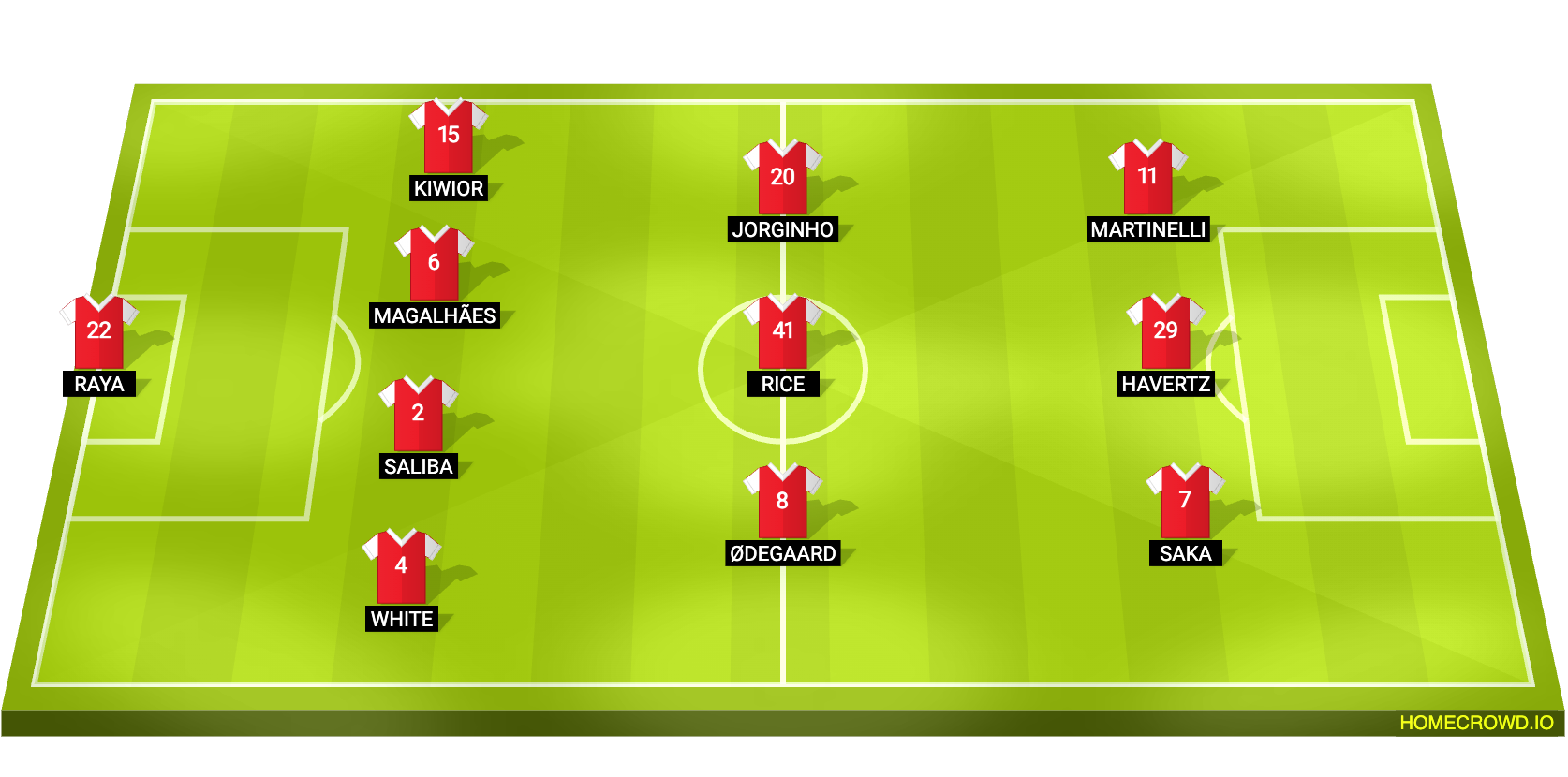 football formation lineup Arsenal FC