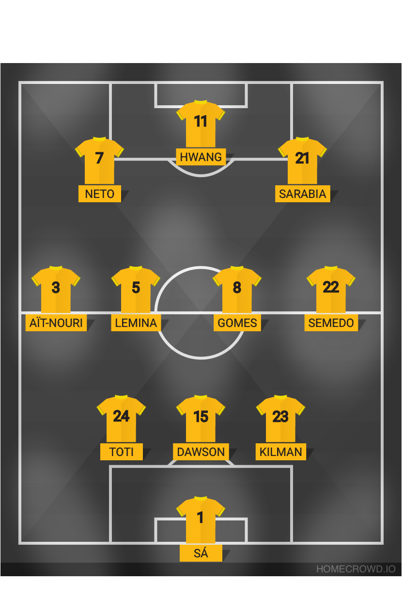 football formation lineup Wolverhampton Wanderers