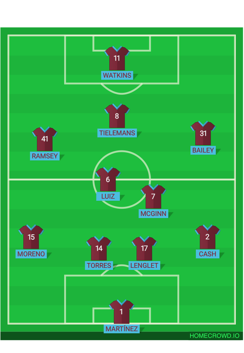 football formation lineup Aston Villa