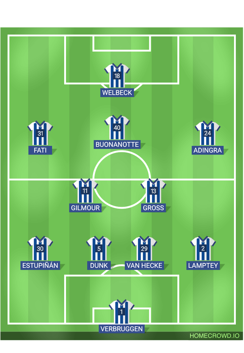 football formation lineup Brighton & Hove Albion