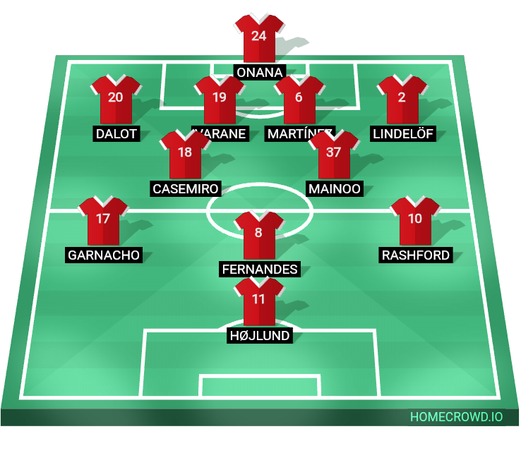 football formation lineup Manchester United