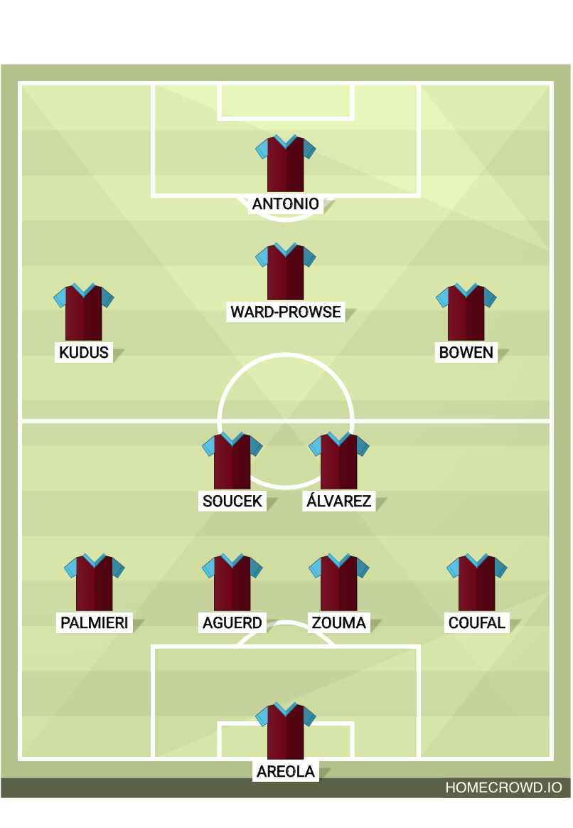 football formation lineup West Ham United