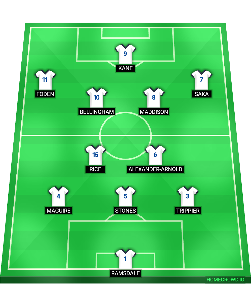 Football formation line-up Englan Euro 2024  4-3-2-1
