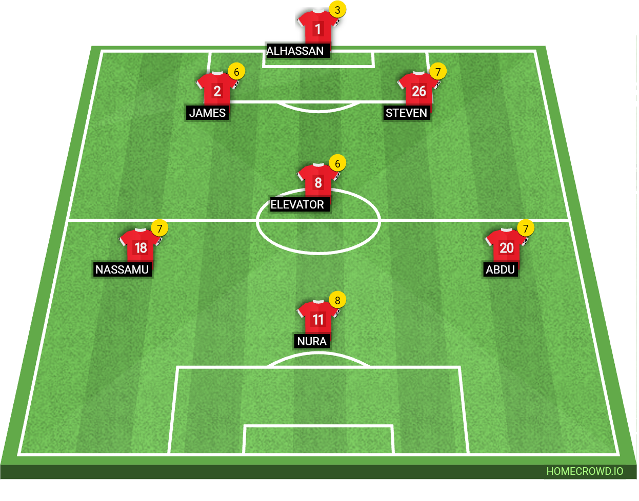 Football formation line-up Elevator FC  3-4-3
