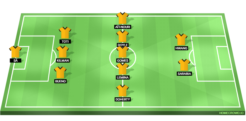 Wolves vs Bournemouth Predicted XI