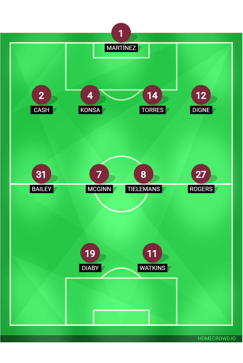 Football formation line-up Aston Villa  4-4-2