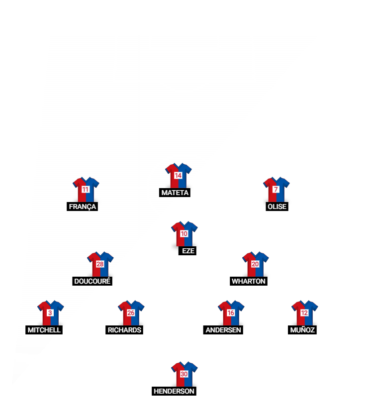 Football formation line-up Crystal Palace XI under Oliver Glasner 23/24  5-3-2