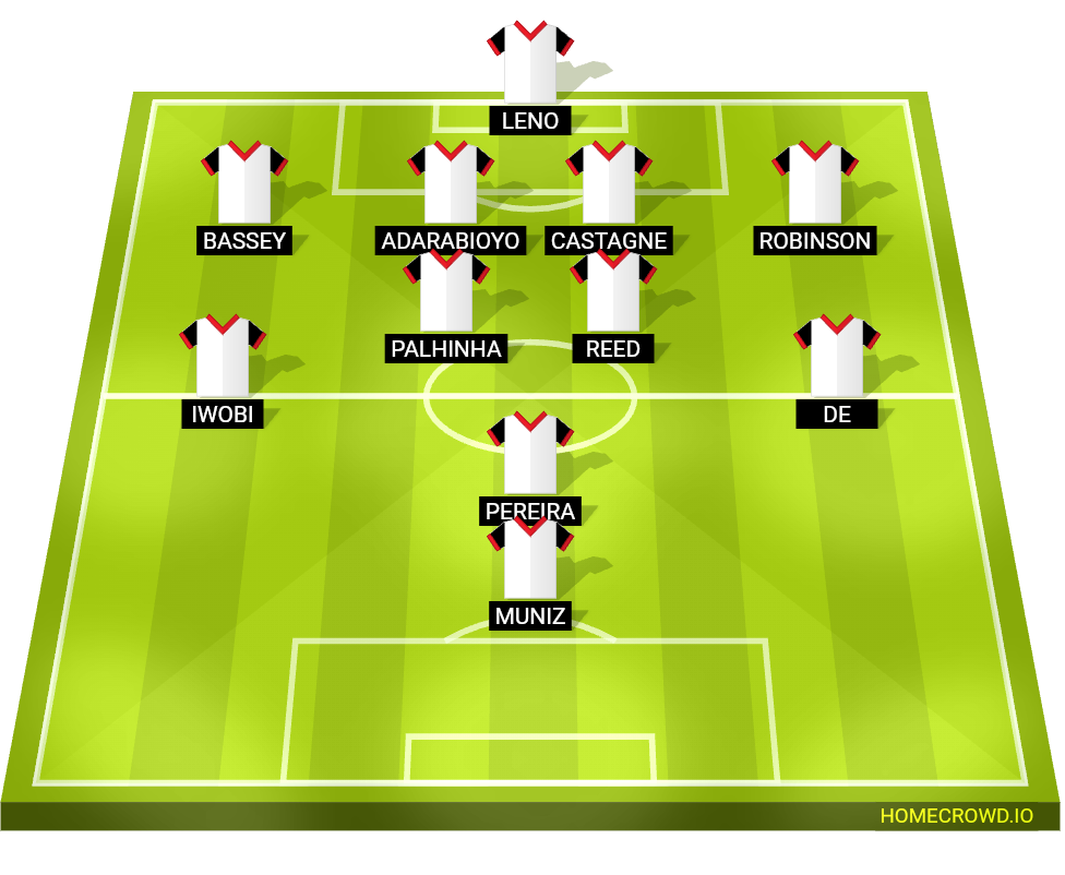 football formation lineup Fulham FC