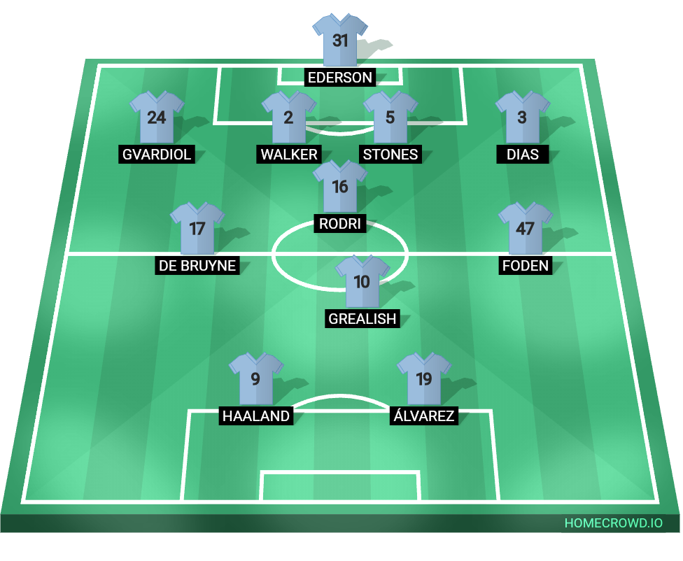 football formation lineup Manchester City
