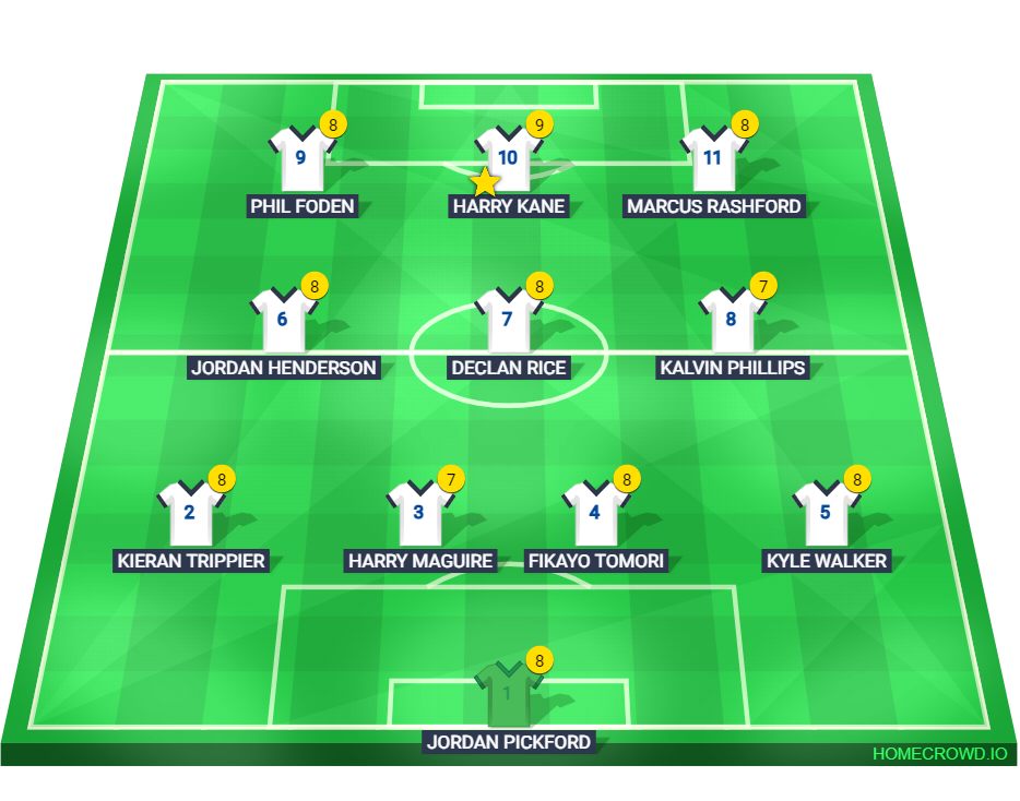 Football formation line-up England 23/24 Imran Mir 4-3-3