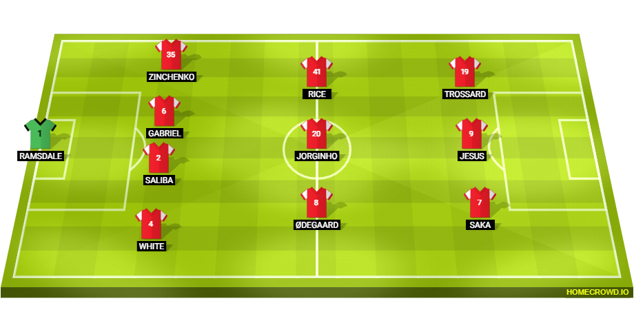 Football formation line-up Arsenal  4-3-3