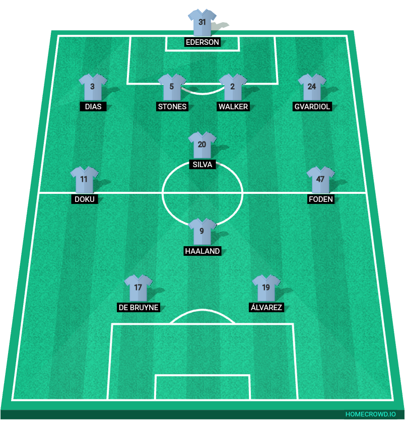 Football formation line-up Manchester City Manchester united 4-1-2-1-2