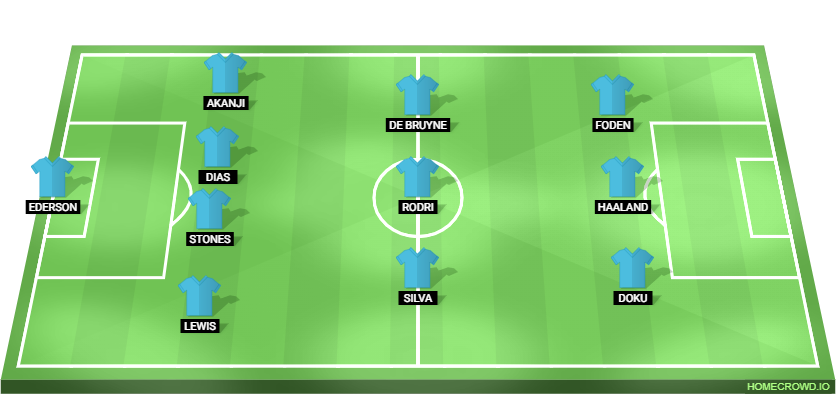 Real Madrid vs Manchester City Predicted XI