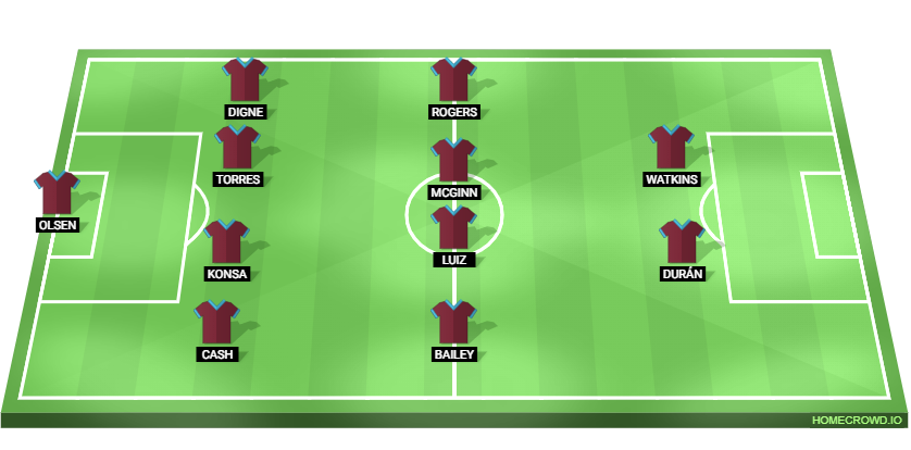 Aston Villa vs Olympiacos Predicted XI