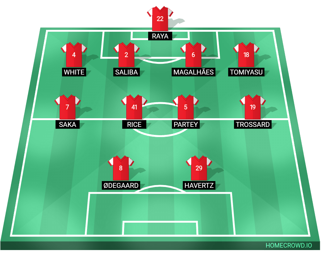 HOMECROWD: Create Football Formations & Player Ratings. Arsenal FC