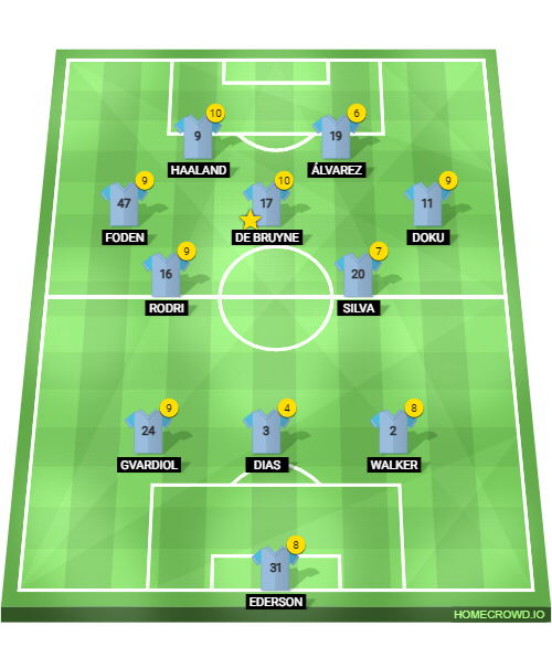 Football formation line-up MANCHESTER CITY VS LIVERPOOL LIVERPOOL 4-4-2