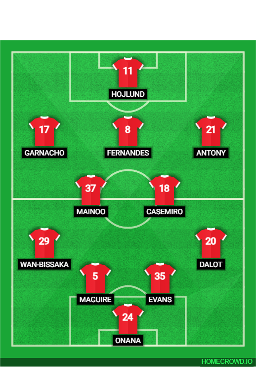 Football formation line-up Crystal Palance vs Man Utd  3-4-3