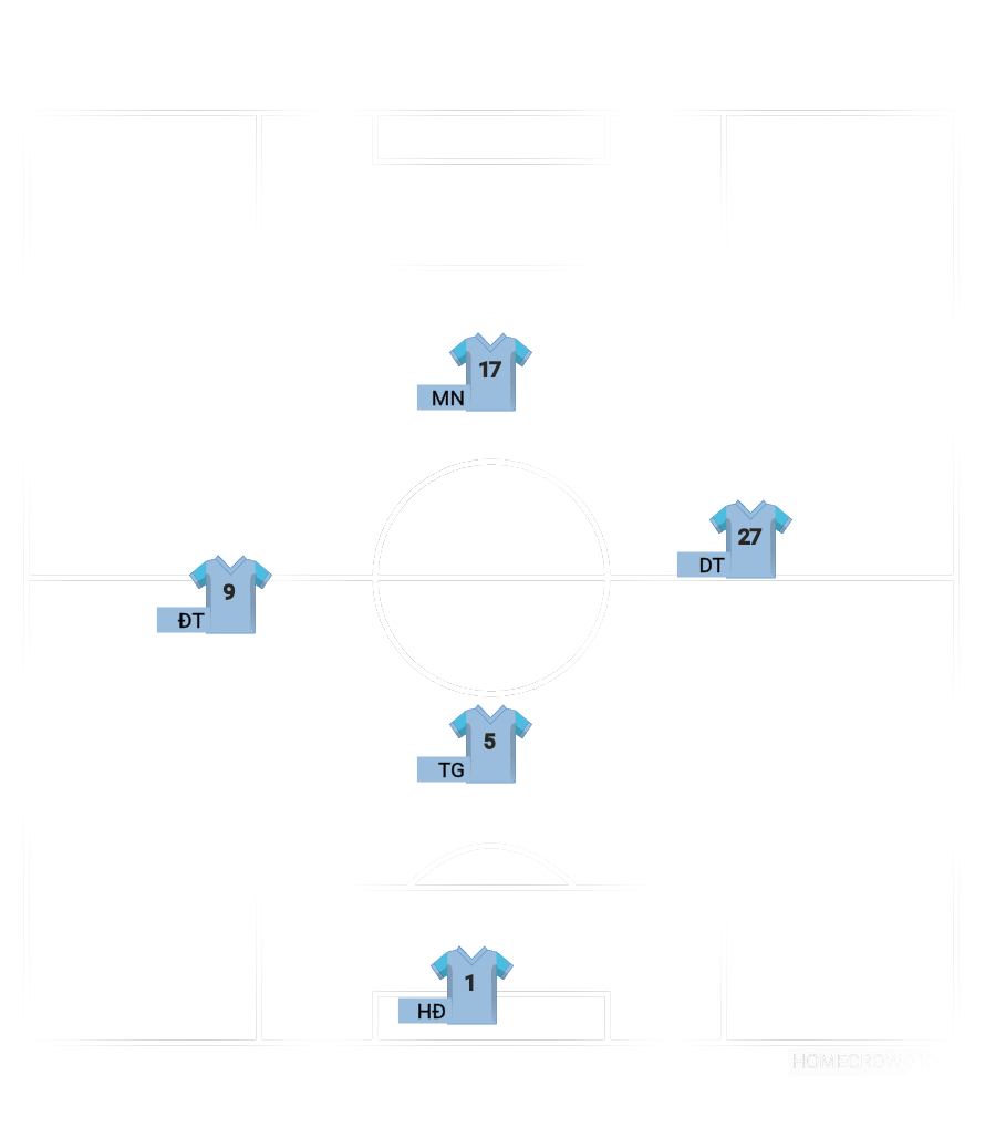 Football formation line-up Manchester City  4-2-3-1