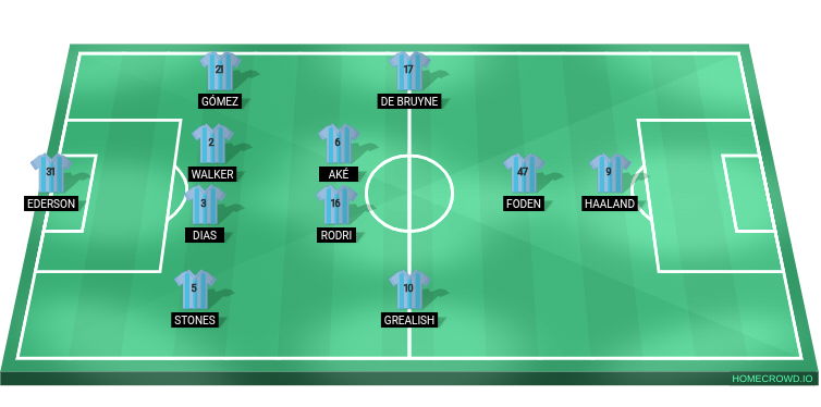 Football formation line-up MCI  4-2-3-1