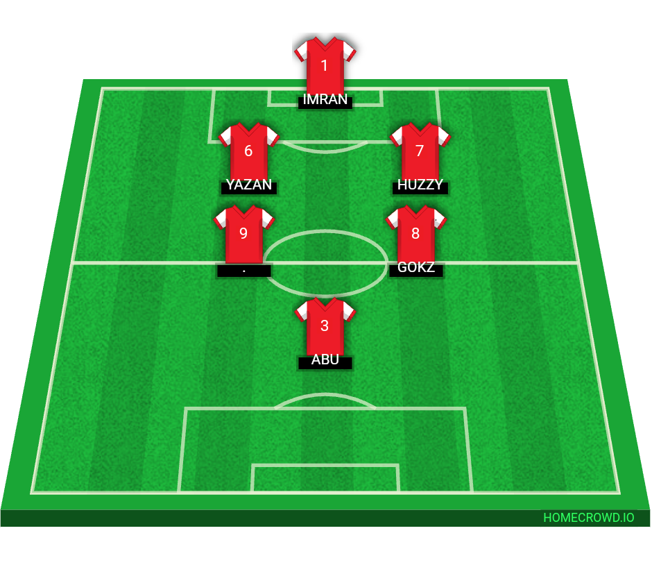 Football formation line-up strikers  3-4-3