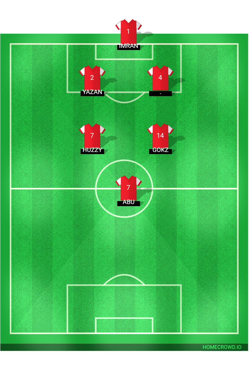Football formation line-up Arsenal FC  4-1-4-1
