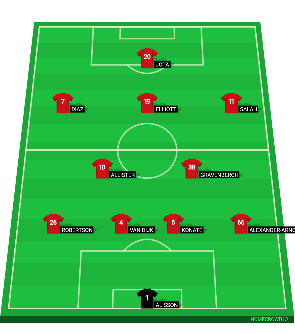 Football formation line-up Liverpool Manchester United  4-2-3-1