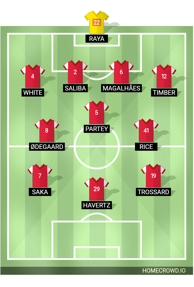 Football formation line-up ARSENAL 2024/25 Squad  4-3-3