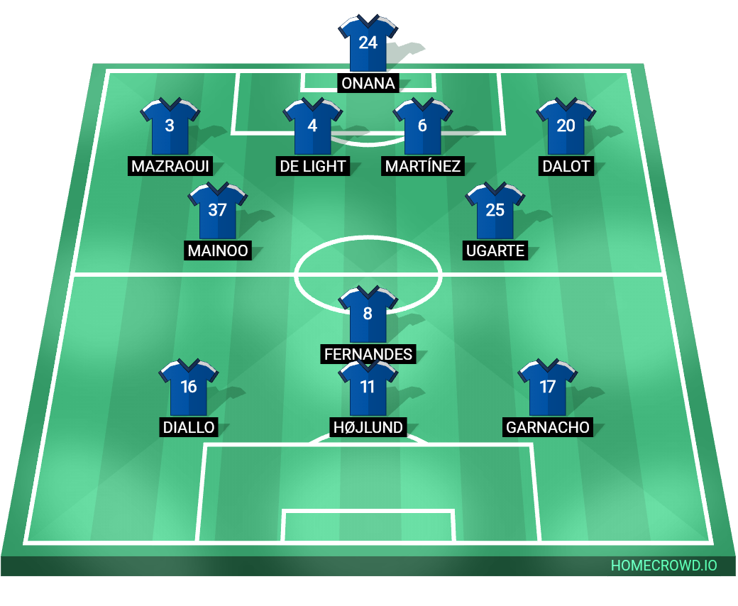 Football formation line-up Manchester United  4-1-3-2