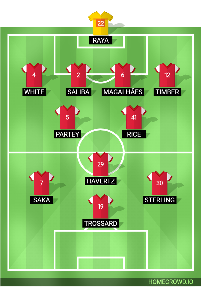 Football formation line-up ARSENAL vs. city man city 4-2-3-1