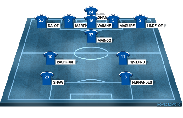 Football formation line-up Manchester United  4-2-3-1