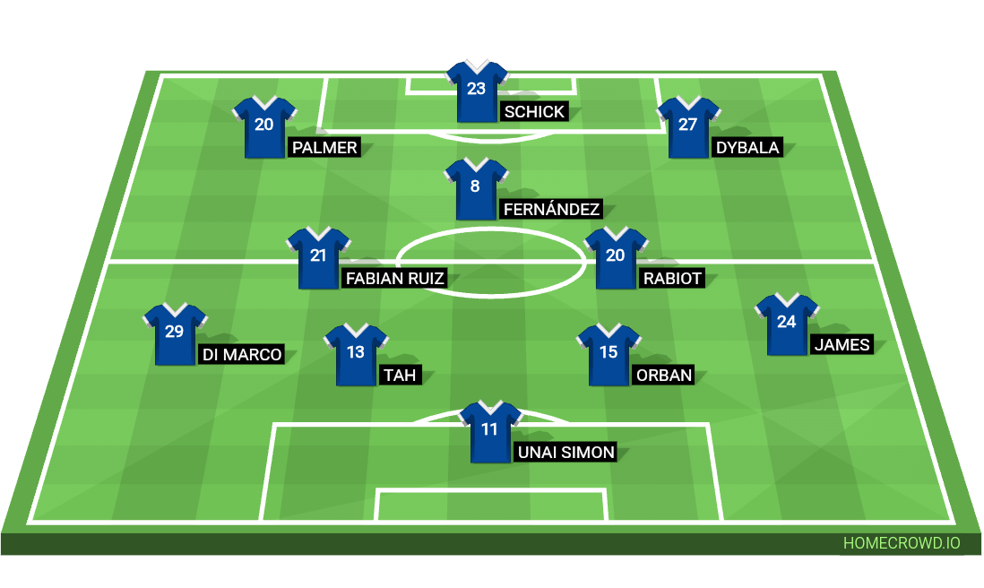 Football formation line-up Chelsea Rebuild Arsenal 4-4-1-1