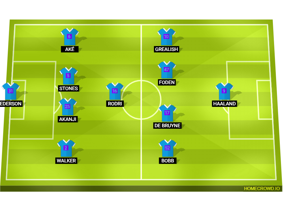 Football formation line-up Manchester City  4-1-4-1