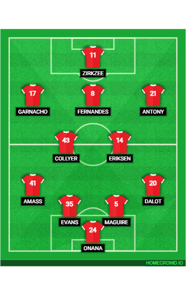 Football formation line-up ManUtd vs Barnsley  3-4-3