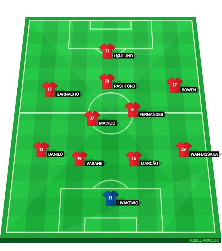 Football formation line-up Man Utd rebuild Tottenham Hotspurs 2-5-3