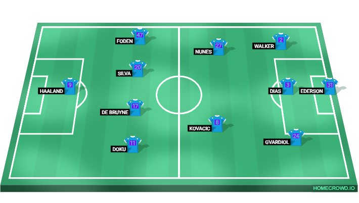 Football formation line-up Manchester City inter 4-1-4-1