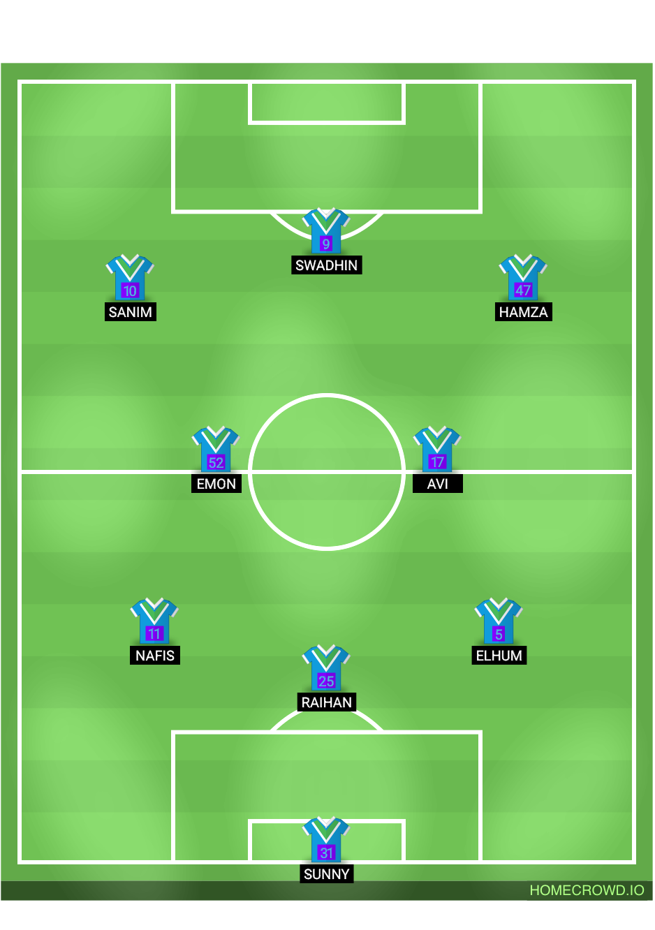 Football formation line-up Kessler E Tesla  4-3-3