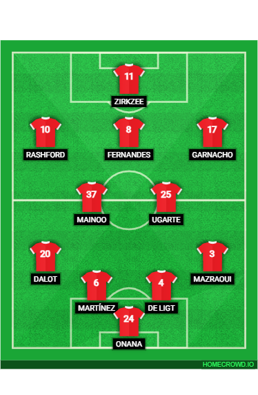 Football formation line-up Crystal Palace vs Man Utd  4-4-1-1