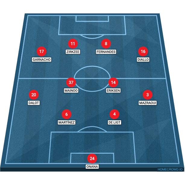 Football formation line-up Manchester United  3-4-3