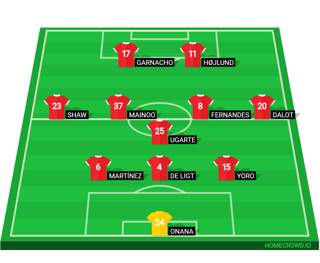 Football formation line-up United  4-4-2