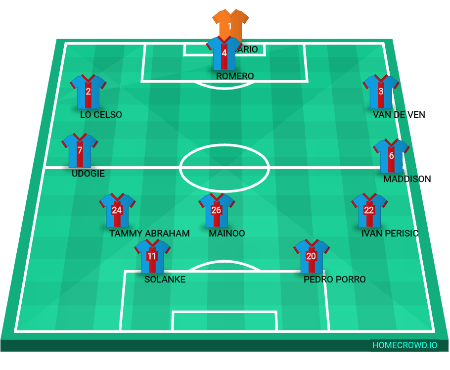 Football formation line-up Spurs Arsenal  4-1-3-2