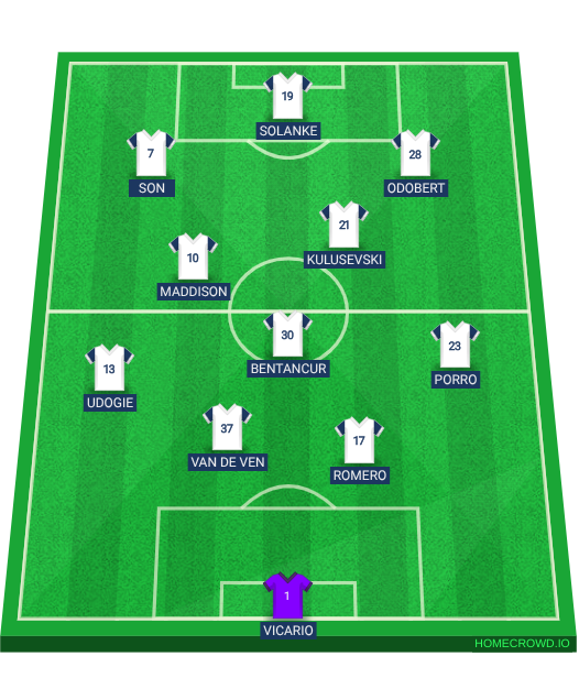 Football formation line-up Spurs Ideal Squad and Formation  2-5-3